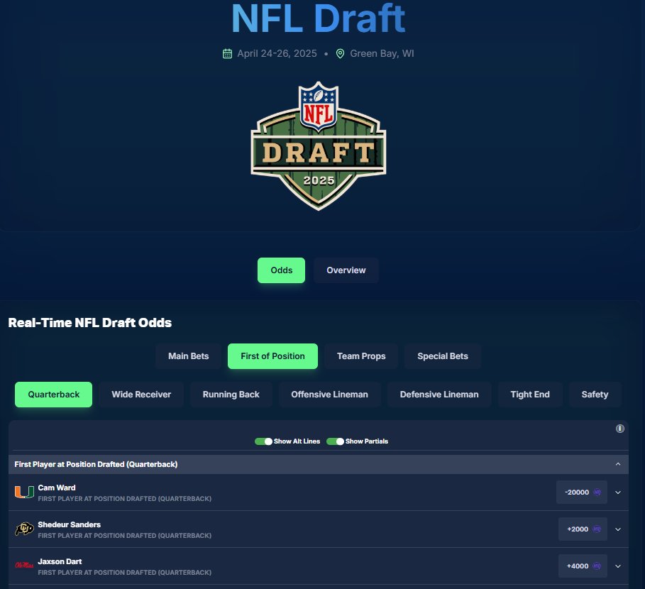 We know you have 8 browsers open, manually searching for the best NFL Draft odds

Save some bandwidth with our NFL Draft page, which covers thousands of bets all in one spot

Easily navigate and find plays at the best price + links directly to the bet

Try it now link below⬇️