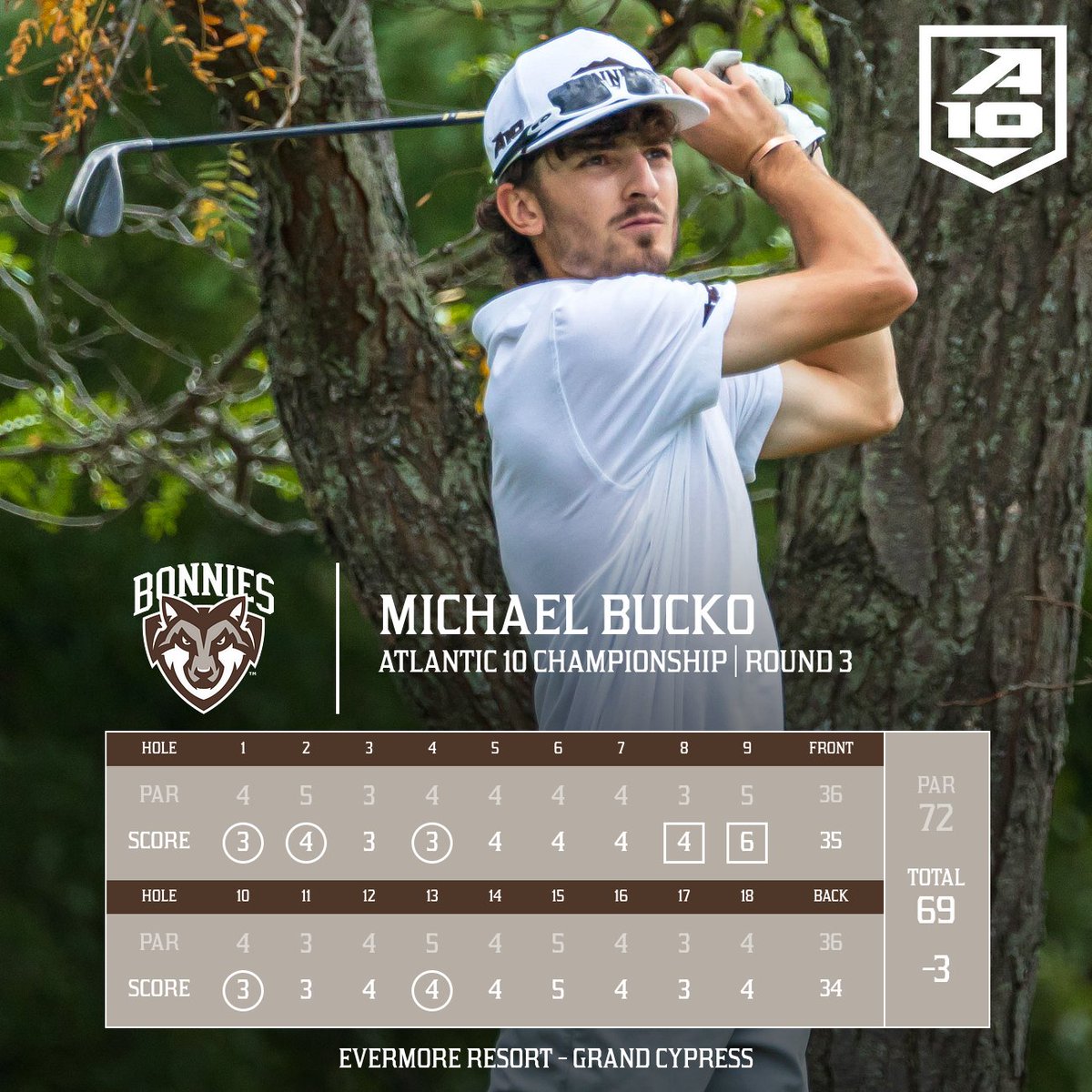 5⃣ birdies for Bucko on his way to a 3-under 69 in round 3!

#Unfurl