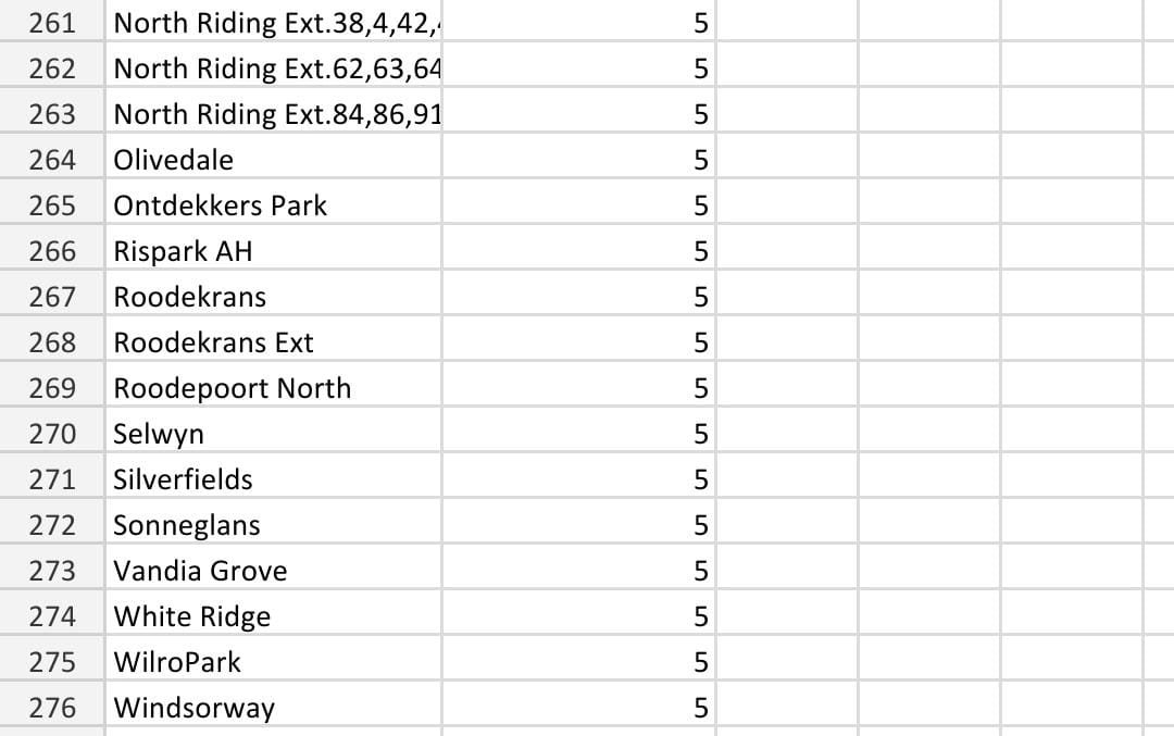 @CityPowerJhb tweet media