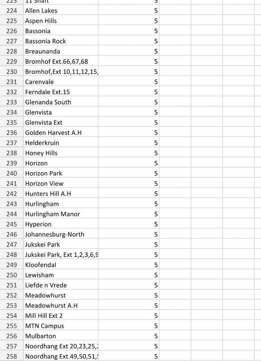 @CityPowerJhb tweet media