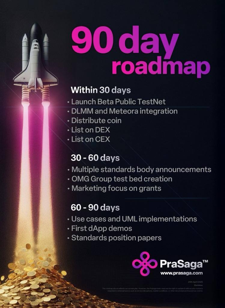 Lions_Share_'s tweet image. PraSaga is building the future of enterprise-grade blockchain.

With its strategic 90-day roadmap, @PrasagaOfficial is not just launching,  it’s operationalizing a truly scalable Layer 1 ecosystem.

From TestNet deployment and standards integration to dApp demos and real-world…