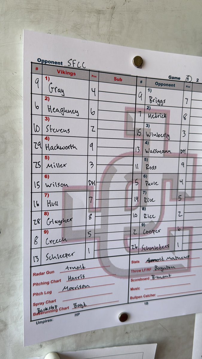 Game 1
SFCC
1:00
SP <a href="/mitchellSchlee1/">Mitchell Schleeper</a>