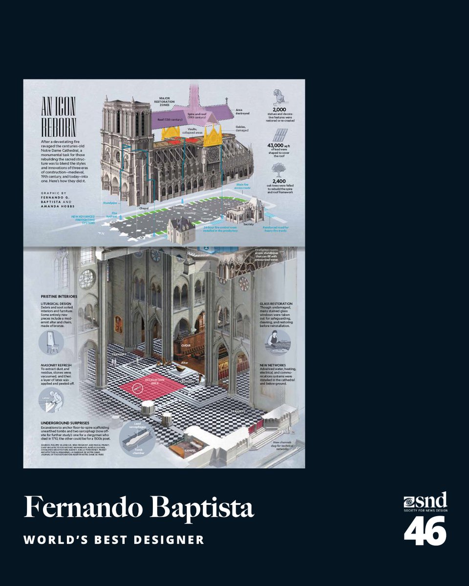 Society for News Design (@snd) on Twitter photo The Society for News Design is thrilled to announce <a href="/fg_baptista/">Fernando Baptista</a> of <a href="/NatGeo/">National Geographic</a> as the World’s Best Designer for his Infographics portfolio in the #SND46 Creative Competition.
Read the full announcement at snd.org/national-geogr… The Society for News Design is thrilled to announce <a href="/fg_baptista/">Fernando Baptista</a> of <a href="/NatGeo/">National Geographic</a> as the World’s Best Designer for his Infographics portfolio in the #SND46 Creative Competition.
Read the full announcement at snd.org/national-geogr…