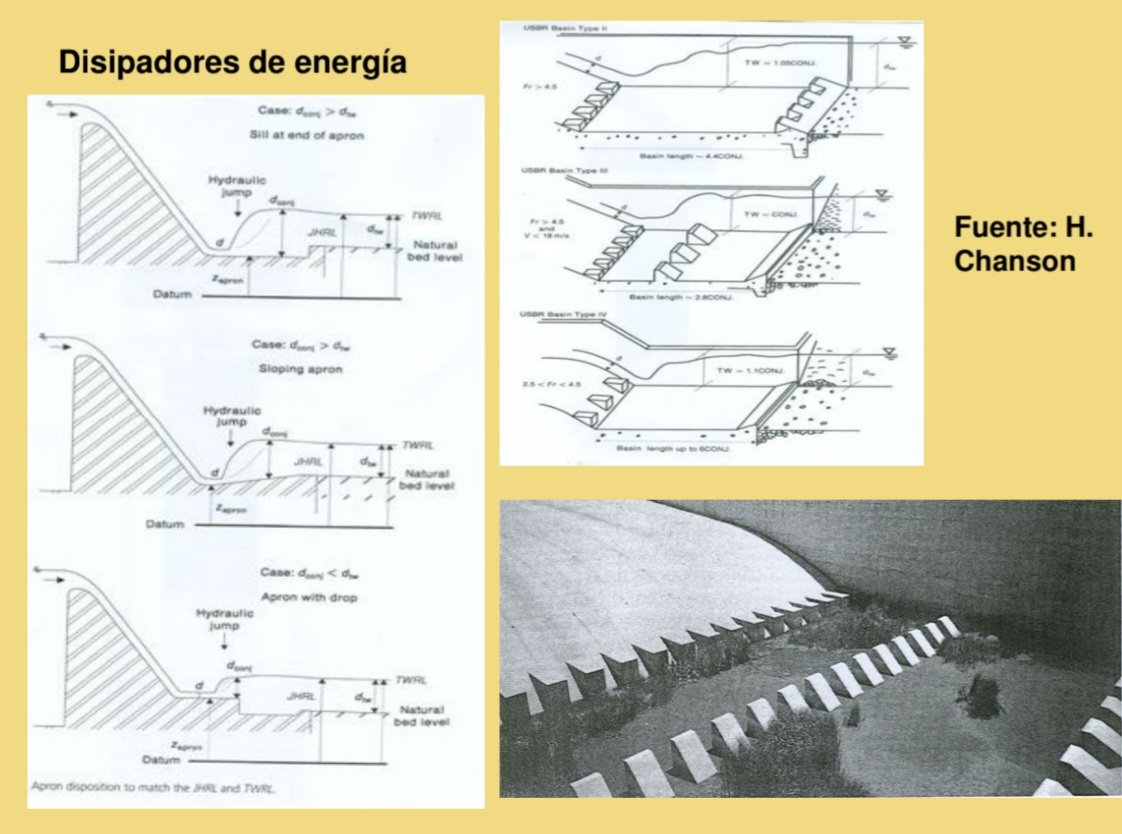 El n° de Froude es un adimensional muy utilizado en hidráulica que relaciona fuerzas de inercia con gravitatorias. En el cálculo de diques se utiliza para el diseño de los disipadores de energía para evitar su socavación por la lámina vertiente. 
📷 2,3 y 4 J.L. García Rodríguez