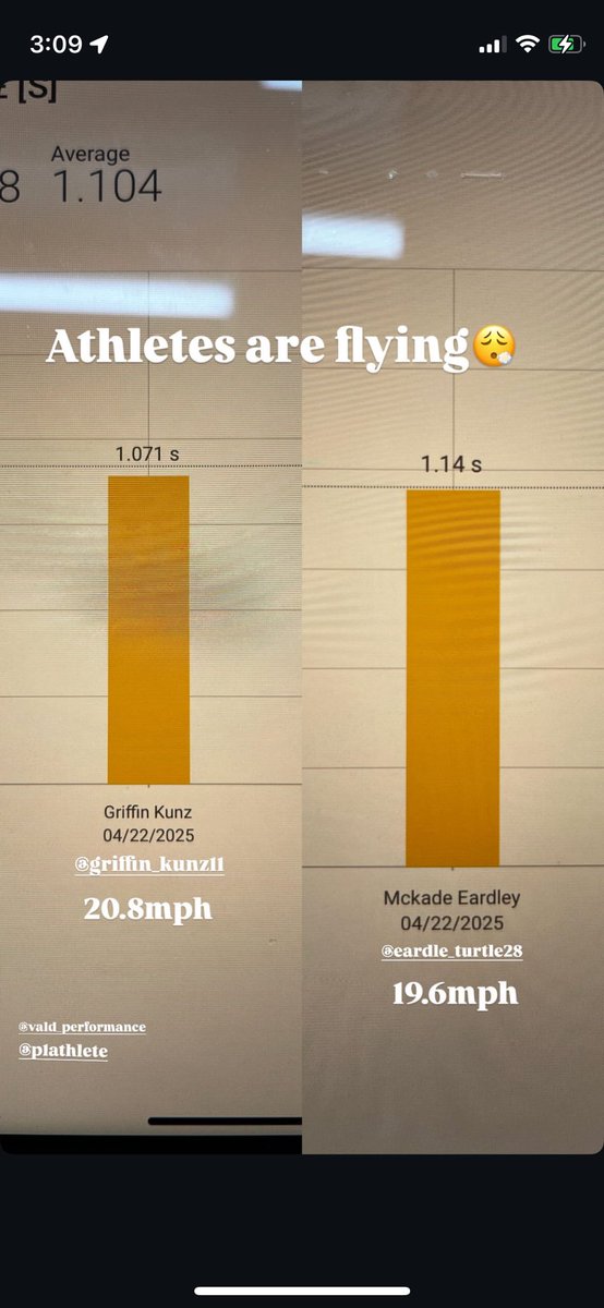 McKade Eardley (@mckadeeardley28) on Twitter photo Did some laser time 10 yard splits at Performance 1 the other day. hit 19.6 mph top speed.
<a href="/_MurrayFootball/">Murray Spartans Football</a> <a href="/CoachDaltonDunn/">Coach Dunn</a> <a href="/Tbrenneisen23/">Tim Brenneisen</a> Did some laser time 10 yard splits at Performance 1 the other day. hit 19.6 mph top speed.
<a href="/_MurrayFootball/">Murray Spartans Football</a> <a href="/CoachDaltonDunn/">Coach Dunn</a> <a href="/Tbrenneisen23/">Tim Brenneisen</a>