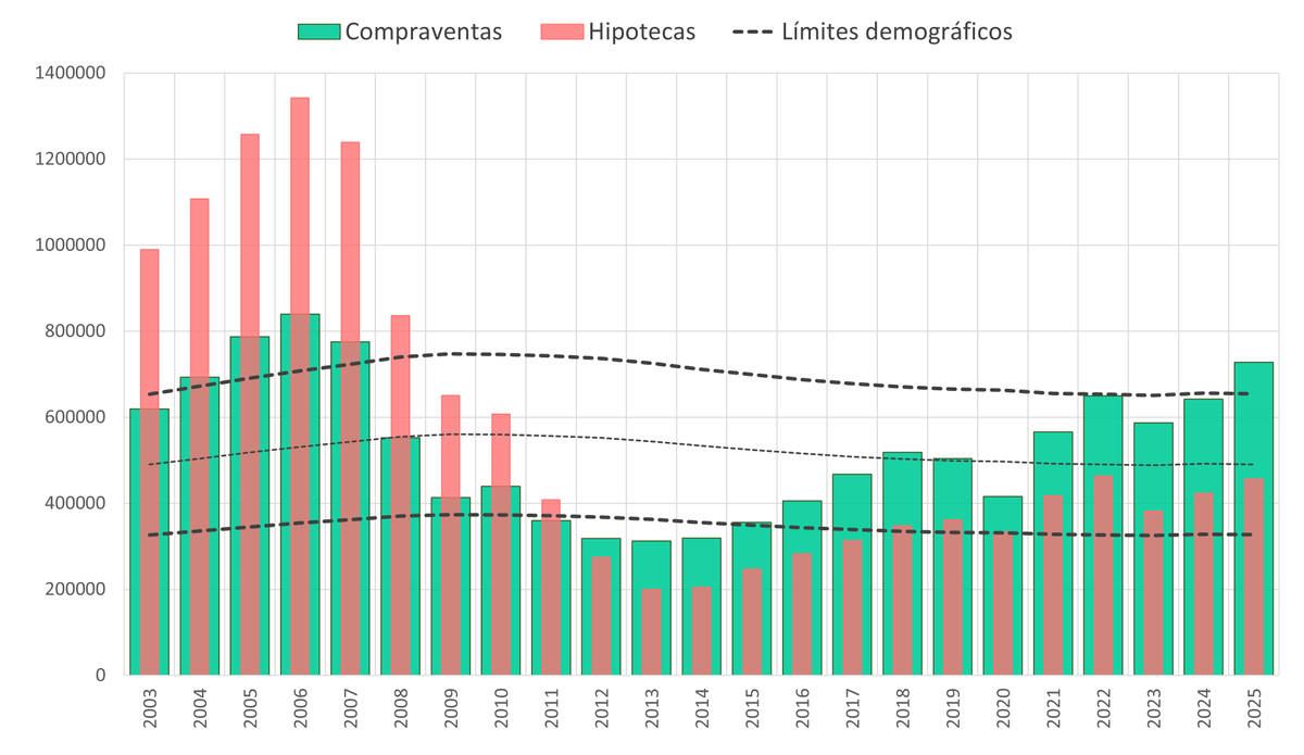 Spain Housing Observatory tweet media
