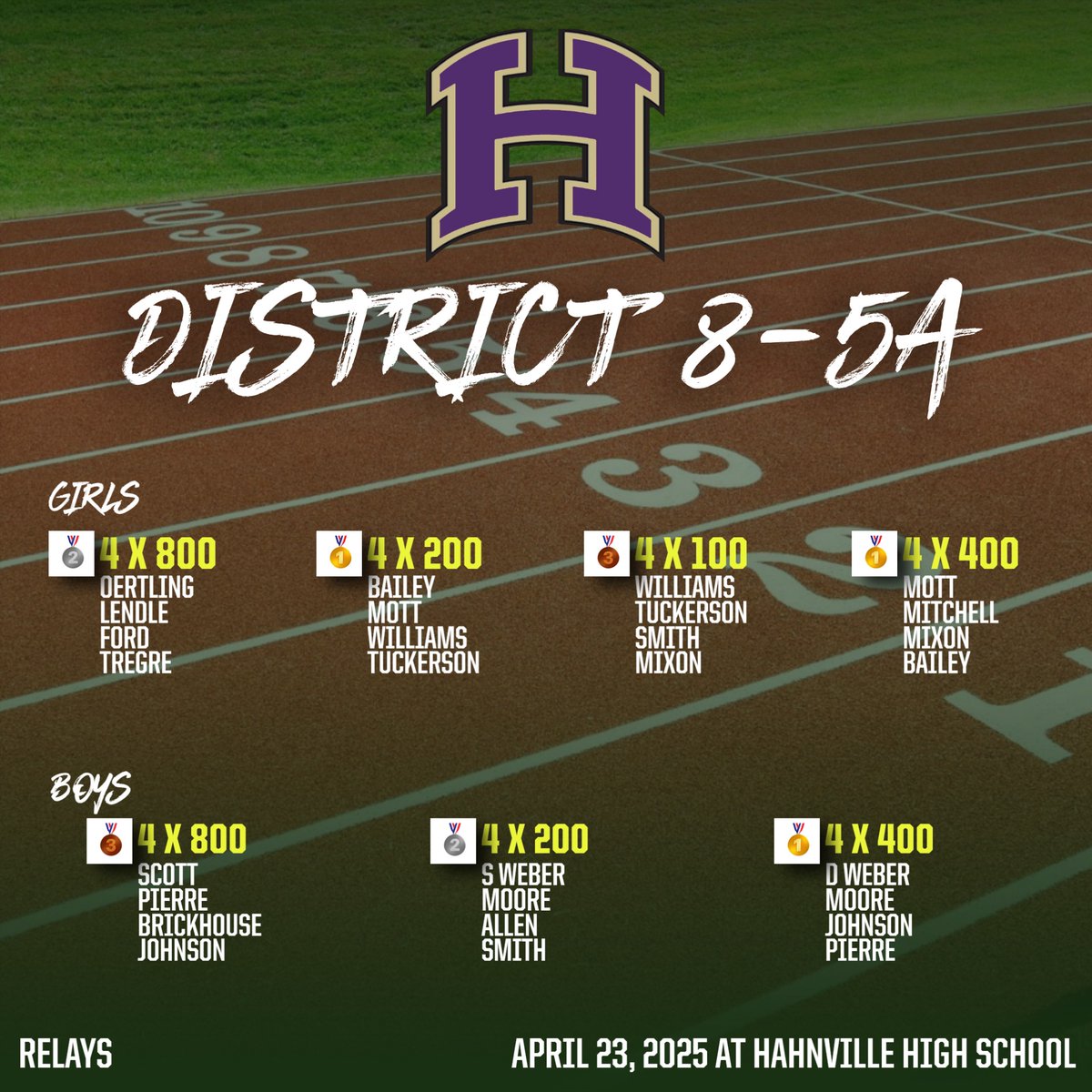 8-5A District Track Meet individual results 🥇🥈🥉🐅