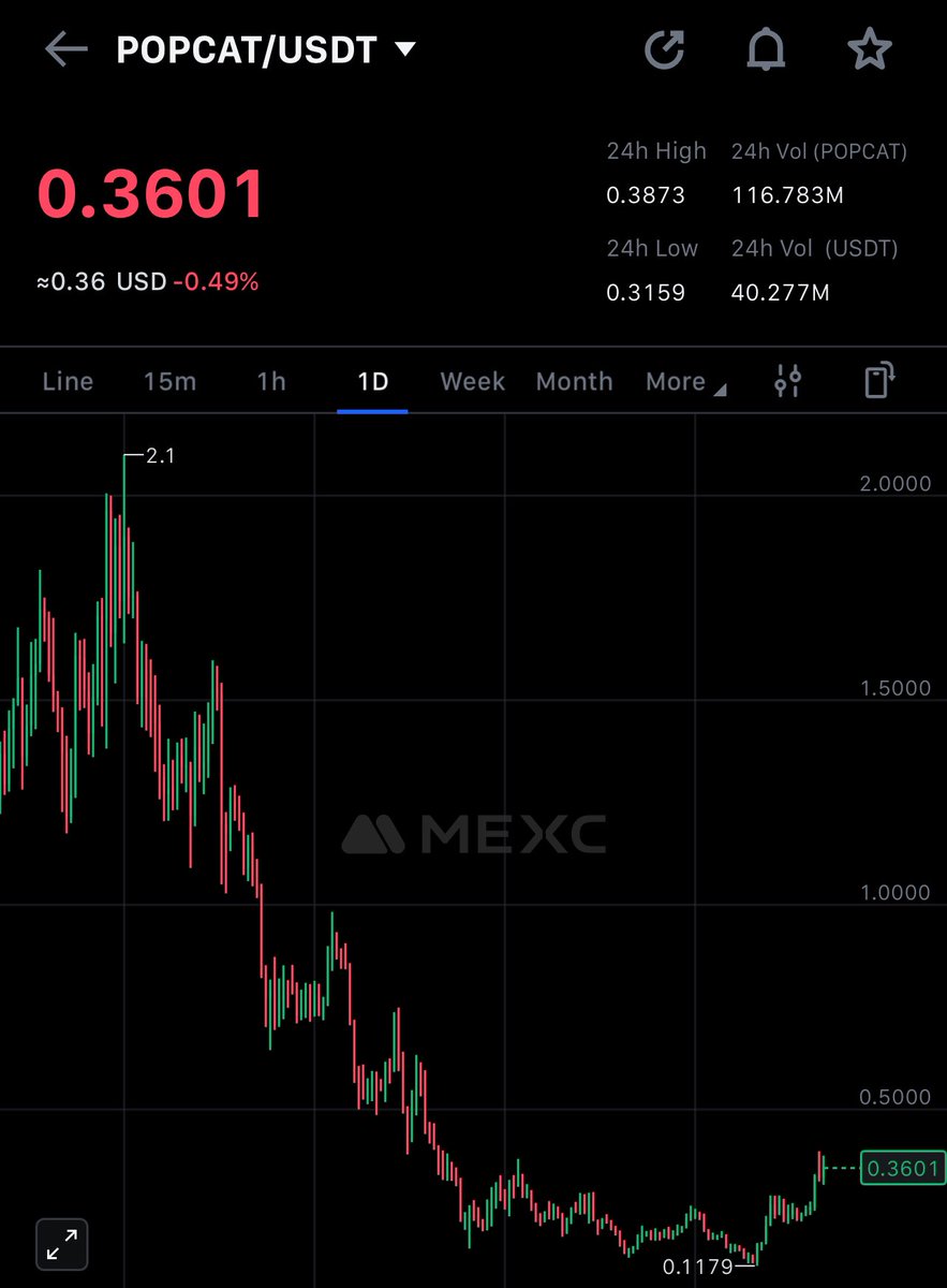 KMvision $btc $dot $uni $inj #fartcoin tweet media