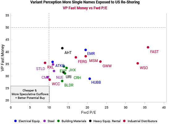 Variant Perception tweet media