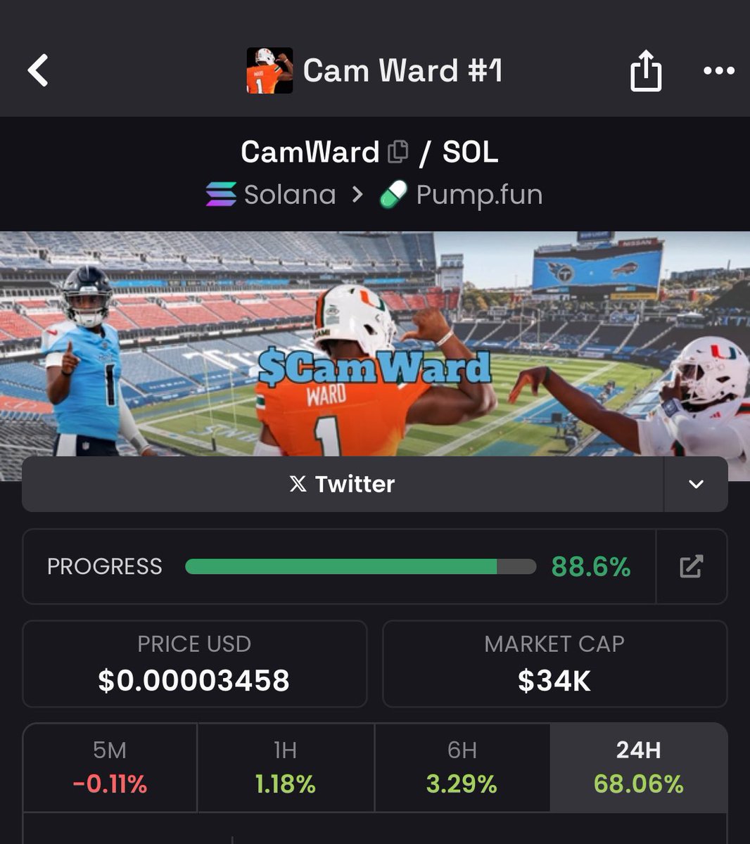 xdetacon's tweet photo. Fuck Pump and Dump Launches Slow Cook>>>

$CamWard is the play of the day and here is why

-20,000 odds to go #1 in the NFL draft TODAY and Dex is paid as well

BIGGEST AMERICAN SPORT

Will be all over the media, consumed by MILLIONS (free marketing)

Just wait till people realize... Still early

98Zazu9XeRzy1pJF1g3FA8dCwAp5GH4bHJSiuQz9pump