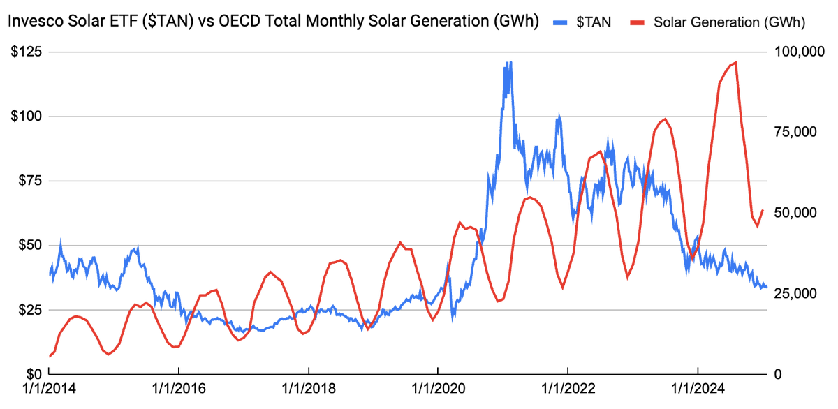 _dschnurr's tweet image. much can be learned about investing from this chart