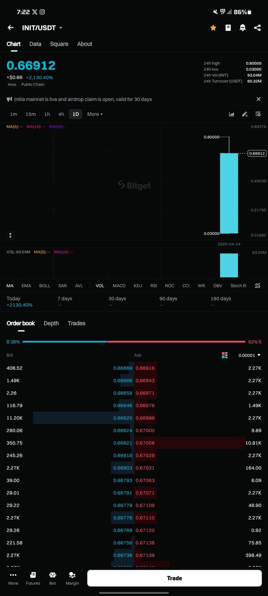 Which of the prices are correct cox its getting confusing <a href="/initia/">Initia 🪢</a> and <a href="/leap_wallet/">Leap Wallet</a>