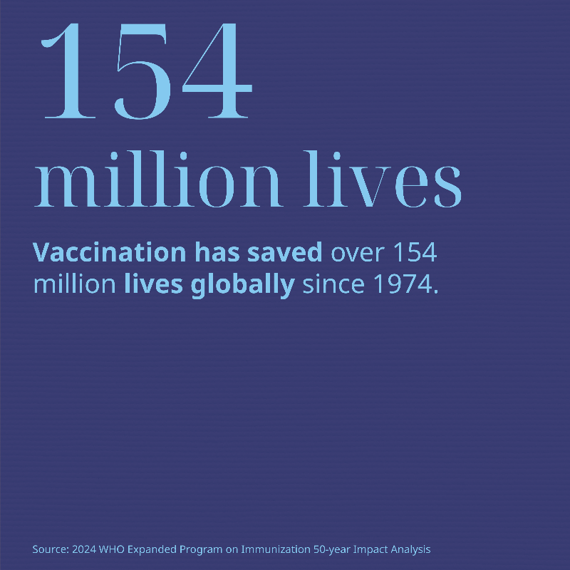 gatesfoundation's tweet photo. Vaccines have saved 154M lives since 1974. Yet an increase in vaccine-preventable outbreaks is threatening decades of progress.

This #WorldImmunizationWeek, let’s ensure vaccines reach everyone, everywhere–because a healthier future is #HumanlyPossible.
