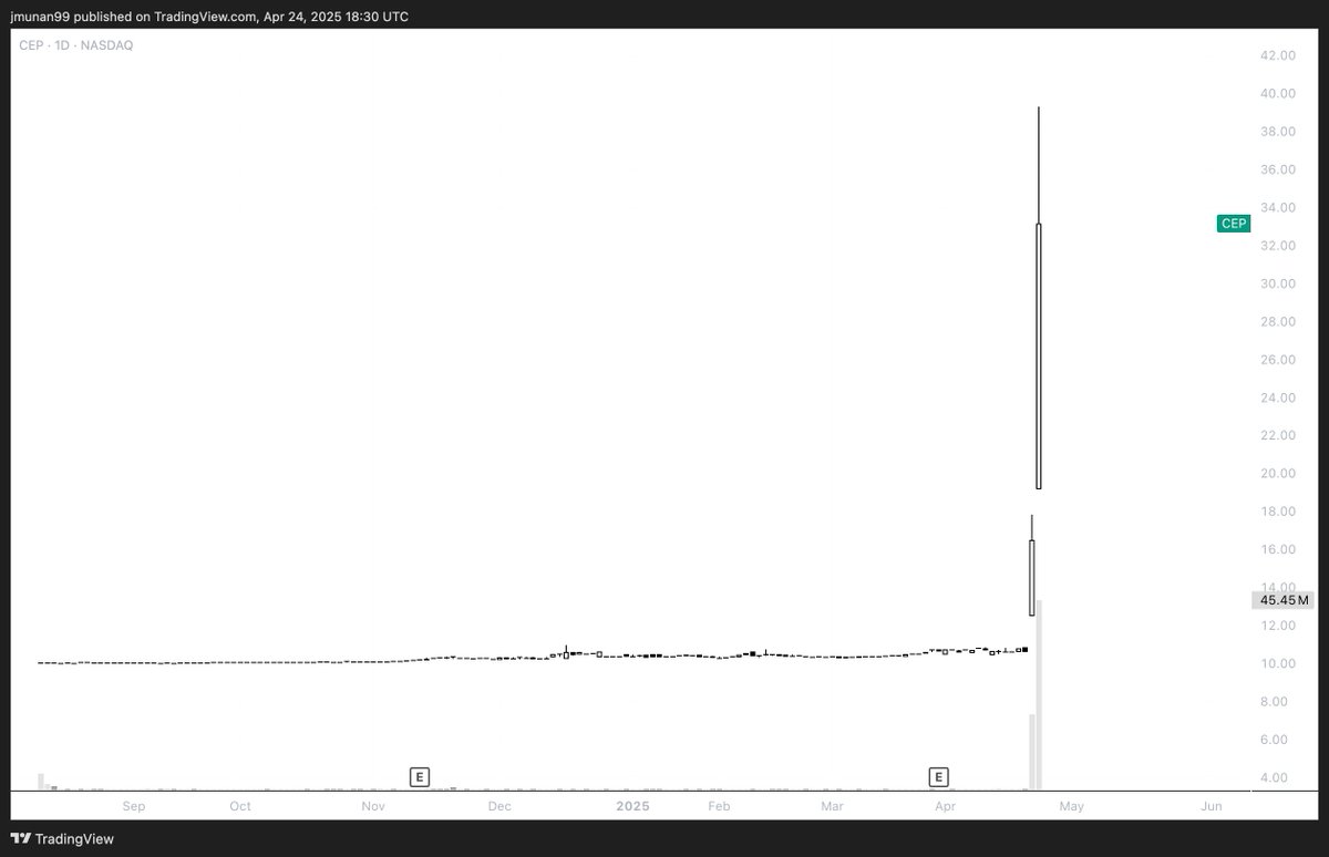 If you're in tradfi, pivot to buying bitcoin $CEP