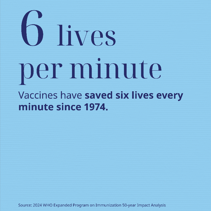 gatesfoundation's tweet photo. Vaccines have saved 154M lives since 1974. Yet an increase in vaccine-preventable outbreaks is threatening decades of progress.

This #WorldImmunizationWeek, let’s ensure vaccines reach everyone, everywhere–because a healthier future is #HumanlyPossible.