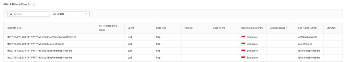 CatoCTRL's tweet photo. 🚨 Cato MDR Alert: We’ve detected a malicious IP address being used to download Quasar RAT, MeshAgent, and Defender Control via cURL.

Key IoCs, URLs and hashes in the thread below. 🧵👇

#ThreatIntel #QuasarRAT #MeshAgent #DefenderControl https://t.co/aHvmyIRwLc