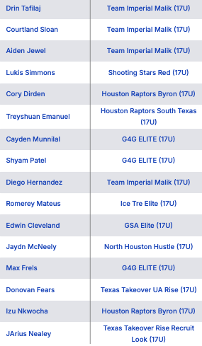 Ryan Massad 🔎 (@gasomass) on Twitter photo 🏀College Coaches here are some unsigned's that have been balling at <a href="/TexasHoopsGASO/">TexasHoops/GASO 🔗</a> . (not all are unsigned - but most are).
📊<a href="/CerebroSports/">Cerebro Sports</a> makes it a breeze to comb through. 🏀College Coaches here are some unsigned's that have been balling at <a href="/TexasHoopsGASO/">TexasHoops/GASO 🔗</a> . (not all are unsigned - but most are).
📊<a href="/CerebroSports/">Cerebro Sports</a> makes it a breeze to comb through.