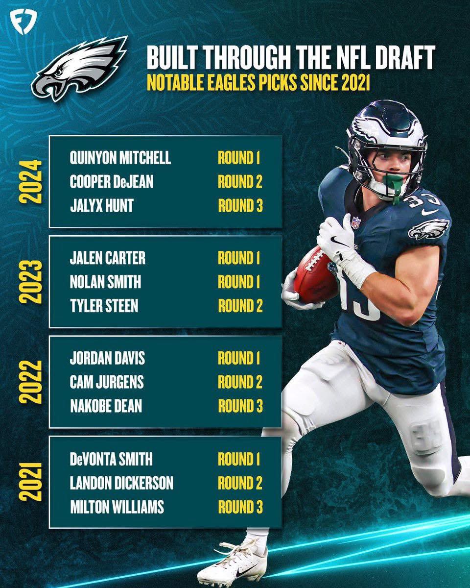Howie Roseman has been on absolute FIRE the past 4 years in the NFL Draft 

Whoever he ends up taking tonight I trust his pick 🔥

#FlyEaglesFly