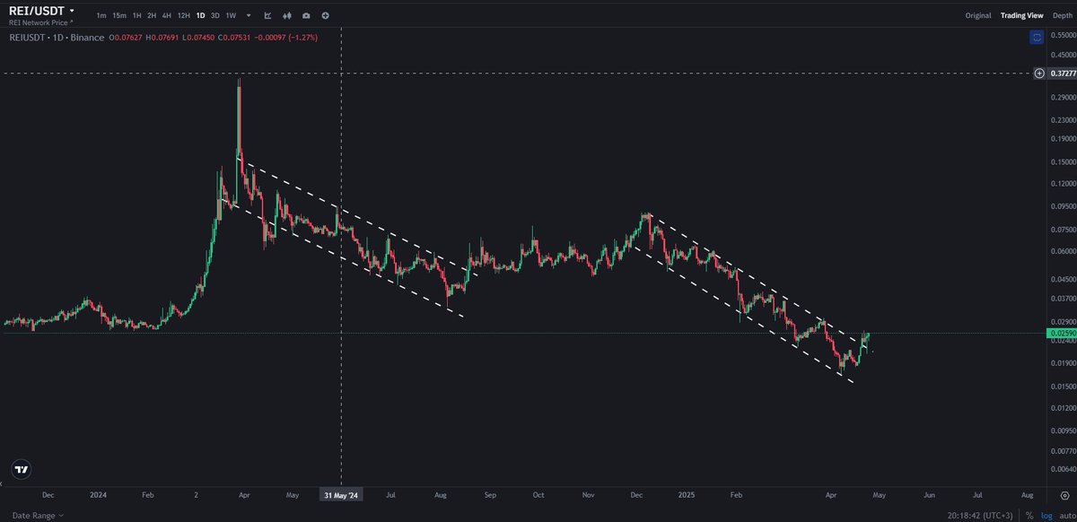 $Rei'de 0.21$ altında kapatmazsa pozitif bir görüntüye sahip sepetimizde var bekliyoruz ✅