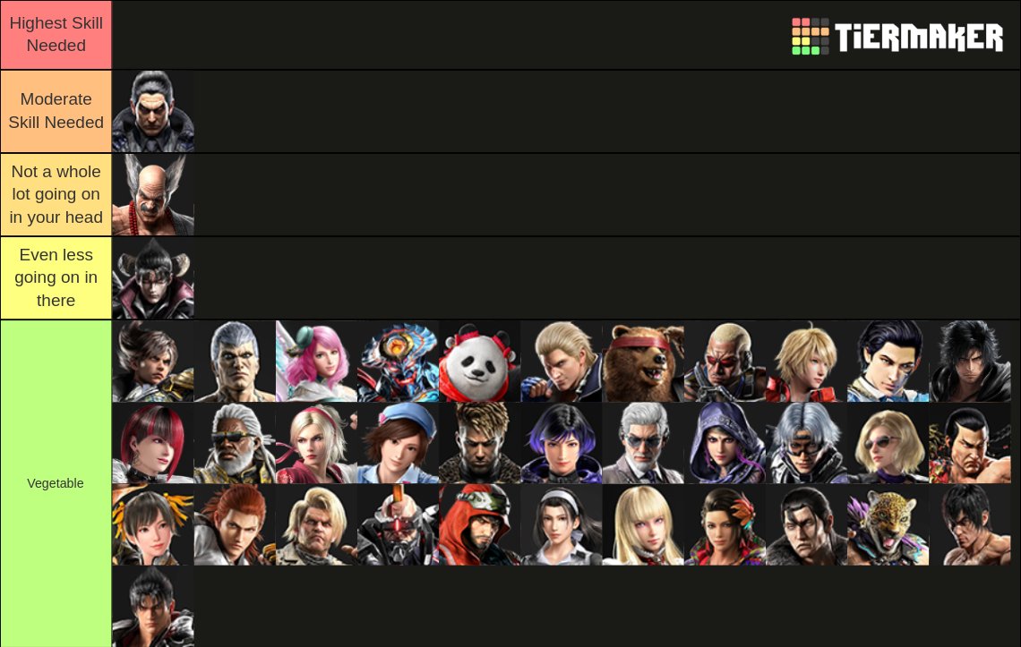 The only correct tierlist.
