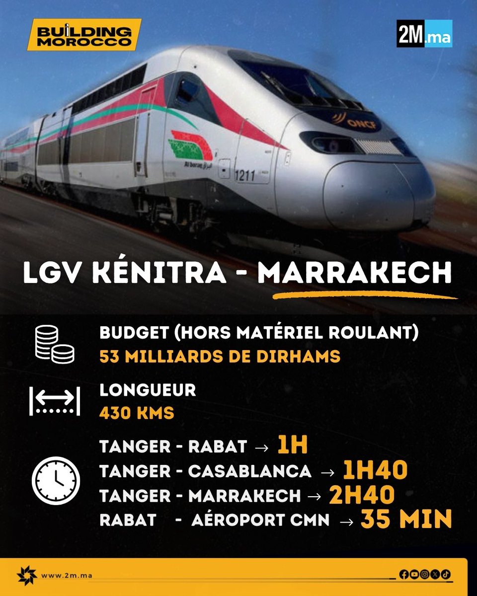 Building Morocco tweet media