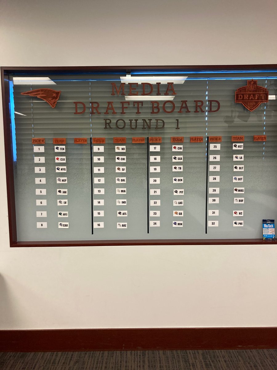 Jonathan Marshall (@jmarshallwmur) on Twitter photo Another big draft day is here for the Pats…they have the 4th pick in tonight’s first round <a href="/WMUR9_Sports/">WMUR Sports</a> Another big draft day is here for the Pats…they have the 4th pick in tonight’s first round <a href="/WMUR9_Sports/">WMUR Sports</a>
