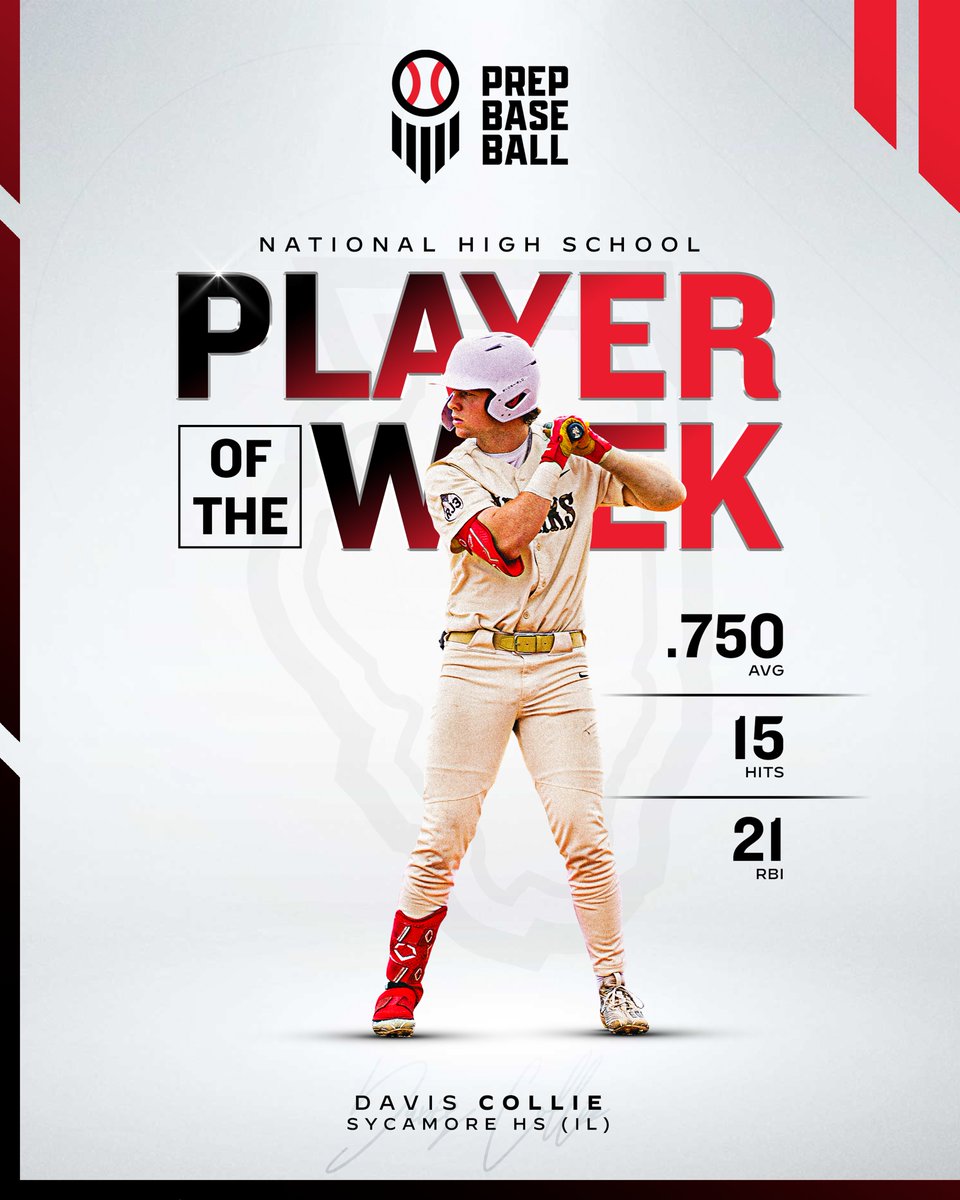 Prep Baseball (@prepbaseball) on Twitter photo ๐๐๐ญ๐ข๐จ๐ง๐๐ฅ ๐๐ฅ๐๐ฒ๐๐ซ ๐จ๐ ๐ญ๐ก๐ ๐๐๐๐ค: ๐ฐ/๐ญ๐ฐ ๐๐ผ ๐ฐ/๐ฎ๐ฌ
<a href="/collie_davis/">Davis Collie</a> (IL) had a massive week, driving in 21 runs with the help of 15 hits, including three homers ๐
<a href="/BradleyBaseball/">Bradley Baseball</a> signee
๐ฐ: loom.ly/C1f3O7Y | <a href="/PrepBaseballIL/">Prep Baseball Illinois</a> ๐๐๐ญ๐ข๐จ๐ง๐๐ฅ ๐๐ฅ๐๐ฒ๐๐ซ ๐จ๐ ๐ญ๐ก๐ ๐๐๐๐ค: ๐ฐ/๐ญ๐ฐ ๐๐ผ ๐ฐ/๐ฎ๐ฌ
<a href="/collie_davis/">Davis Collie</a> (IL) had a massive week, driving in 21 runs with the help of 15 hits, including three homers ๐
<a href="/BradleyBaseball/">Bradley Baseball</a> signee
๐ฐ: loom.ly/C1f3O7Y | <a href="/PrepBaseballIL/">Prep Baseball Illinois</a>