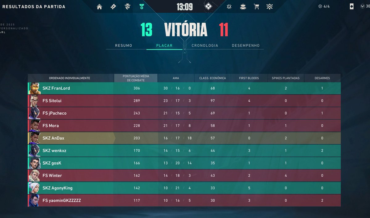 AnDax (@angg_16) on Twitter photo Ggwp contra los mejores conectamos un mapa (no uso casi esto lo empezaré a usar
Amo Ami team <a href="/SkillzTeamVe/">SkillzTeamVe</a> <a href="/wenkxz_/">wenkxz</a> <a href="/Rystoriaa/">Rystoria</a> <a href="/JavierELPAPEE/">JavierELPAPEE 🇻🇪</a> <a href="/FranlorD/">francisco coronel</a> <a href="/King_CR07/">Agony King</a> <a href="/BabyFloww/">SKZ Kboom</a> <a href="/hernanQuinonez_/">Hernan Quiñonez</a>
wp a los de <a href="/fusionfsgg/">FUSION</a> Ggwp contra los mejores conectamos un mapa (no uso casi esto lo empezaré a usar
Amo Ami team <a href="/SkillzTeamVe/">SkillzTeamVe</a> <a href="/wenkxz_/">wenkxz</a> <a href="/Rystoriaa/">Rystoria</a> <a href="/JavierELPAPEE/">JavierELPAPEE 🇻🇪</a> <a href="/FranlorD/">francisco coronel</a> <a href="/King_CR07/">Agony King</a> <a href="/BabyFloww/">SKZ Kboom</a> <a href="/hernanQuinonez_/">Hernan Quiñonez</a>
wp a los de <a href="/fusionfsgg/">FUSION</a>