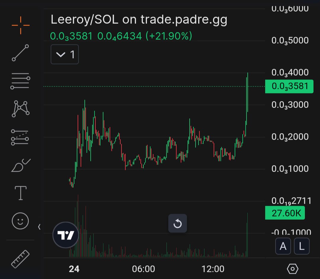 Most of crypto twitter are gamers. Everybody knows Leeroy Jenkins 

It was the very first viral gaming meme I was exposed too as a youngin.

This baby candle is just the start.

 People are starting to believe and have conviction when the nostalgia hits them and also realize that