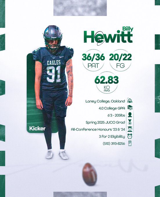 Billy Hewitt (K) (@9billyhewitt) on Twitter photo I want to take a moment of appreciation for all of the independent coaches who’ve helped me along this journey so far and put me in a position to accomplish so much on the field.
<a href="/CharalambousB/">Coach Brad Charalambous</a> of <a href="/UnitedKicking/">United Kicking</a>,
<a href="/ThePuntFactory/">Aaron Perez</a>, <a href="/jc_kicks17/">Joey Cejudo</a> of <a href="/NextLevelKick1/">NextLevelKicking</a> and <a href="/Chris_Sailer/">Chris Sailer Kicking</a>, I want to take a moment of appreciation for all of the independent coaches who’ve helped me along this journey so far and put me in a position to accomplish so much on the field.
<a href="/CharalambousB/">Coach Brad Charalambous</a> of <a href="/UnitedKicking/">United Kicking</a>,
<a href="/ThePuntFactory/">Aaron Perez</a>, <a href="/jc_kicks17/">Joey Cejudo</a> of <a href="/NextLevelKick1/">NextLevelKicking</a> and <a href="/Chris_Sailer/">Chris Sailer Kicking</a>,