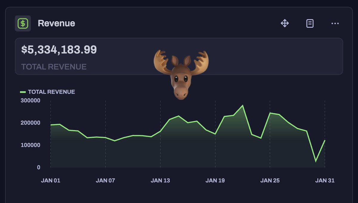 ecommmoose's tweet image. We’ve scaled past $5M/month

But getting to $10M/month? Whole different game.

These are the 3 levers we’re fixing to get there — and they apply even if you’re at $100K–$1M/m.

I filmed a 27-min deep dive + broke it down in this thread 🧵

Like + RT + comment “10M” &amp;amp; I’ll DM it
