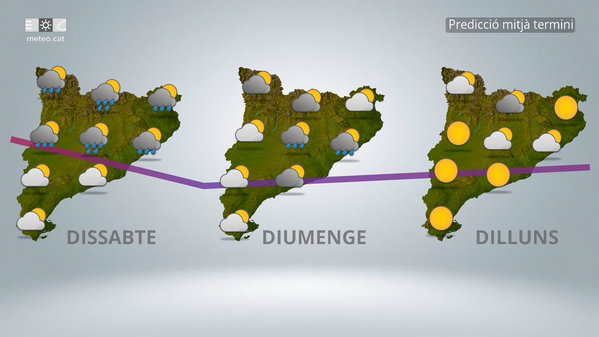 Meteocat tweet media