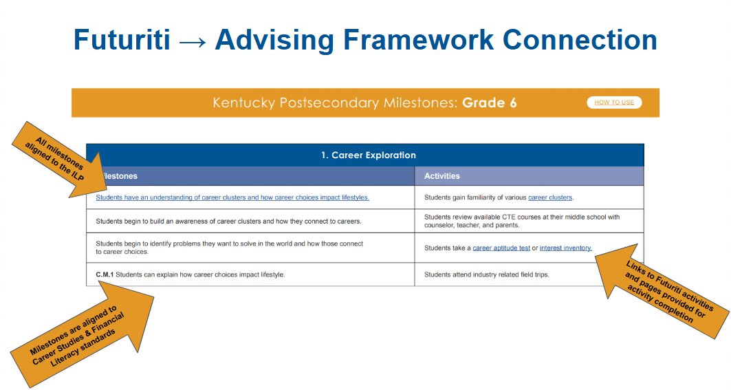 Visit futuriti.org to access activities, worksheets and other resources to support learners as they explore career opportunities and achieve postsecondary advising framework milestones.