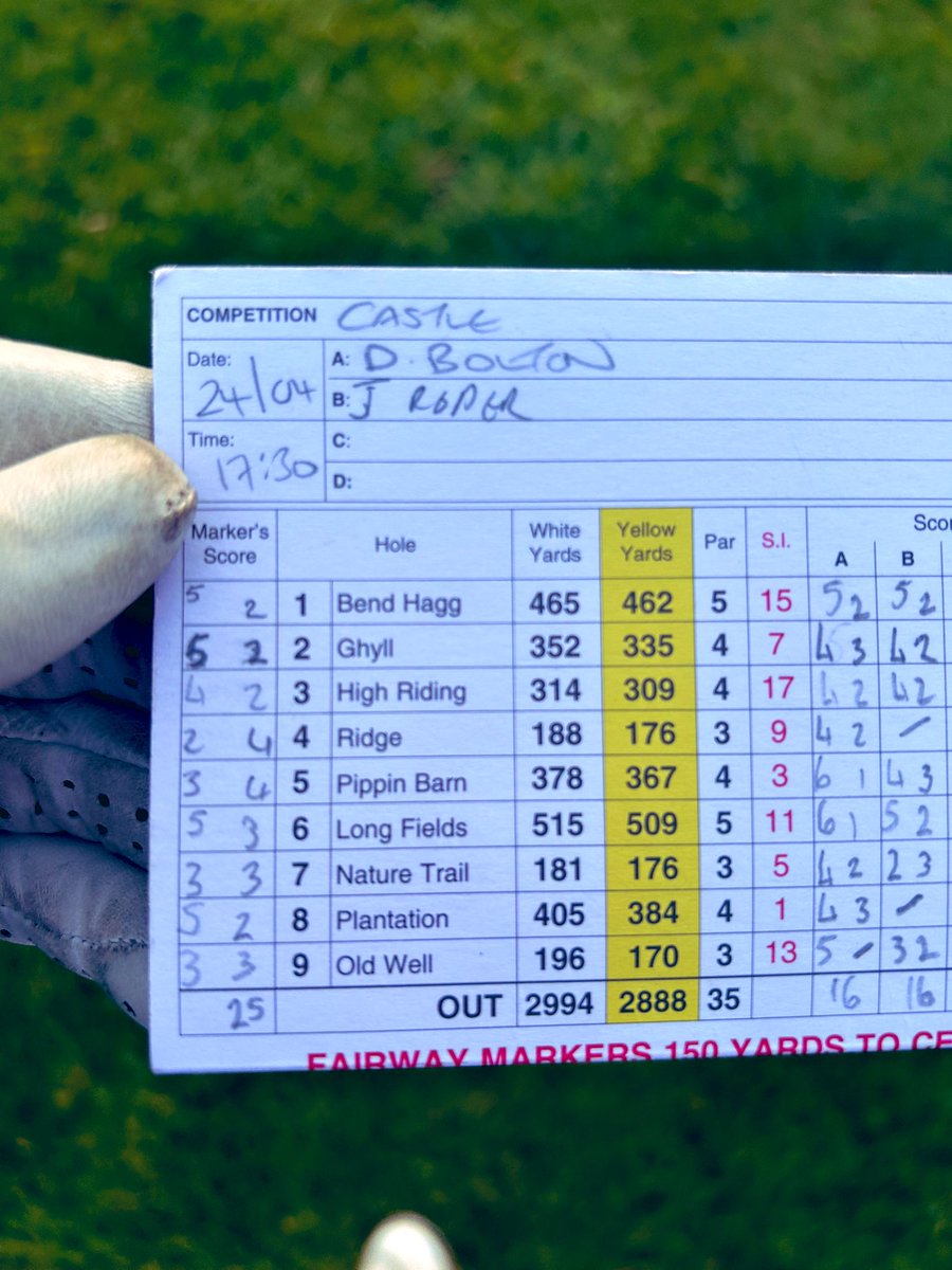 First level par through 9, fucking buzzing 😅