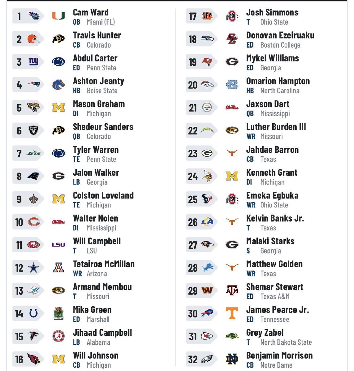 OG’s FINAL NFL Mock Draft #NFLDraft2025 #NFLDraft <a href="/nfl/">NFL</a>