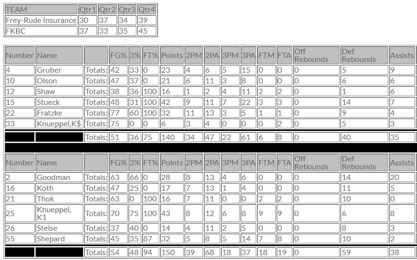 Closed Gyms tweet media