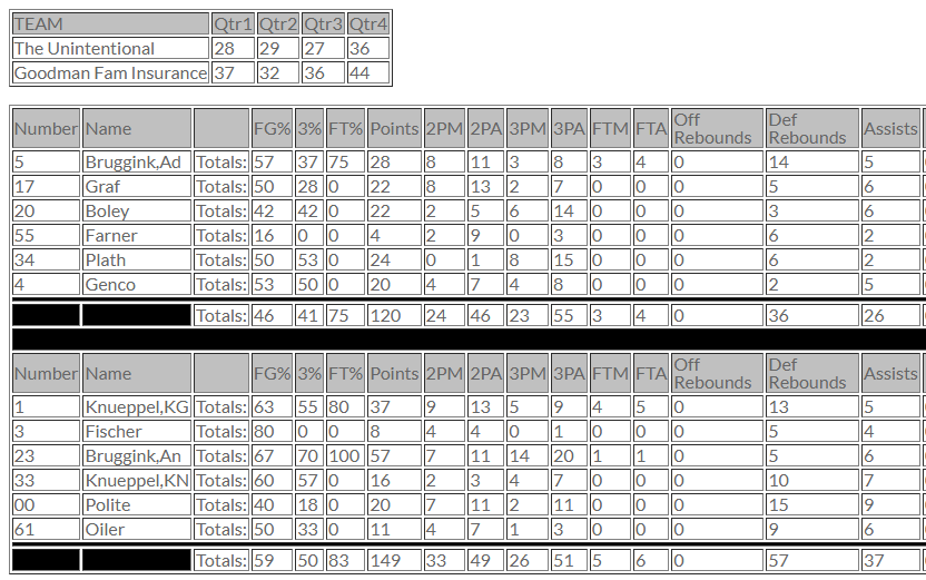 Closed Gyms tweet media