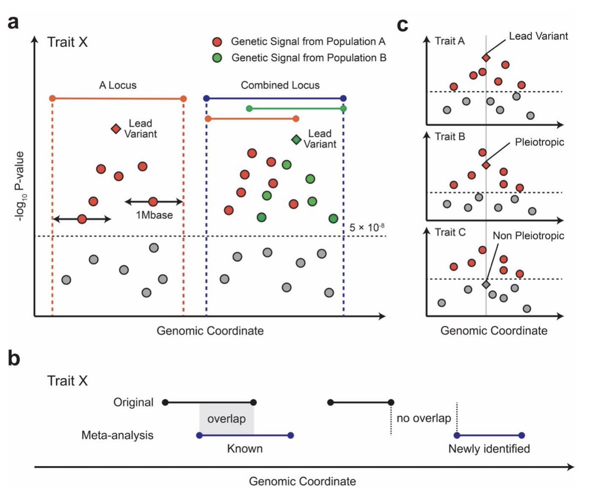 🔗link to preprint: medrxiv.org/content/10.110…
📊summ stats: platlas.cels.anl.gov/downloads 
🌐browsable results: platlas.cels.anl.gov
[3/3]