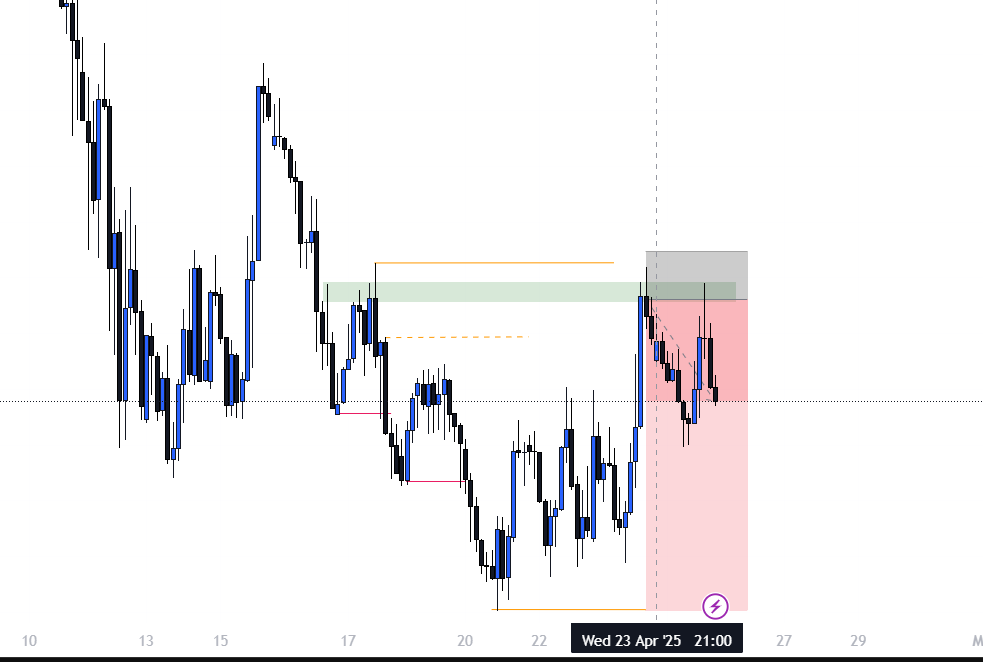 Image 1 how I analyze 
Image 2 how it's going 
RR 1:3
<a href="/01biguzi/">Big Uzi</a> 
<a href="/thissdax/">DAX</a> 
Thank you my boss