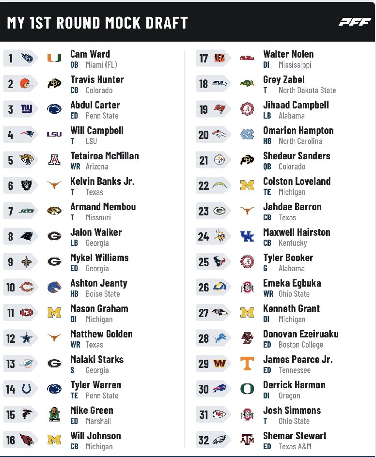 2025 NFL Draft tweet media