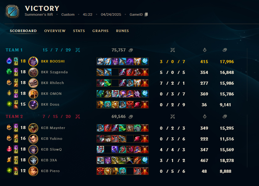 booshi_lol's tweet image. 6-2 vs @KarmineCorp 

Varus open guys...

Trop content de ma game et mon top est trop fort !
Gl pour demain les reufs 💙💙