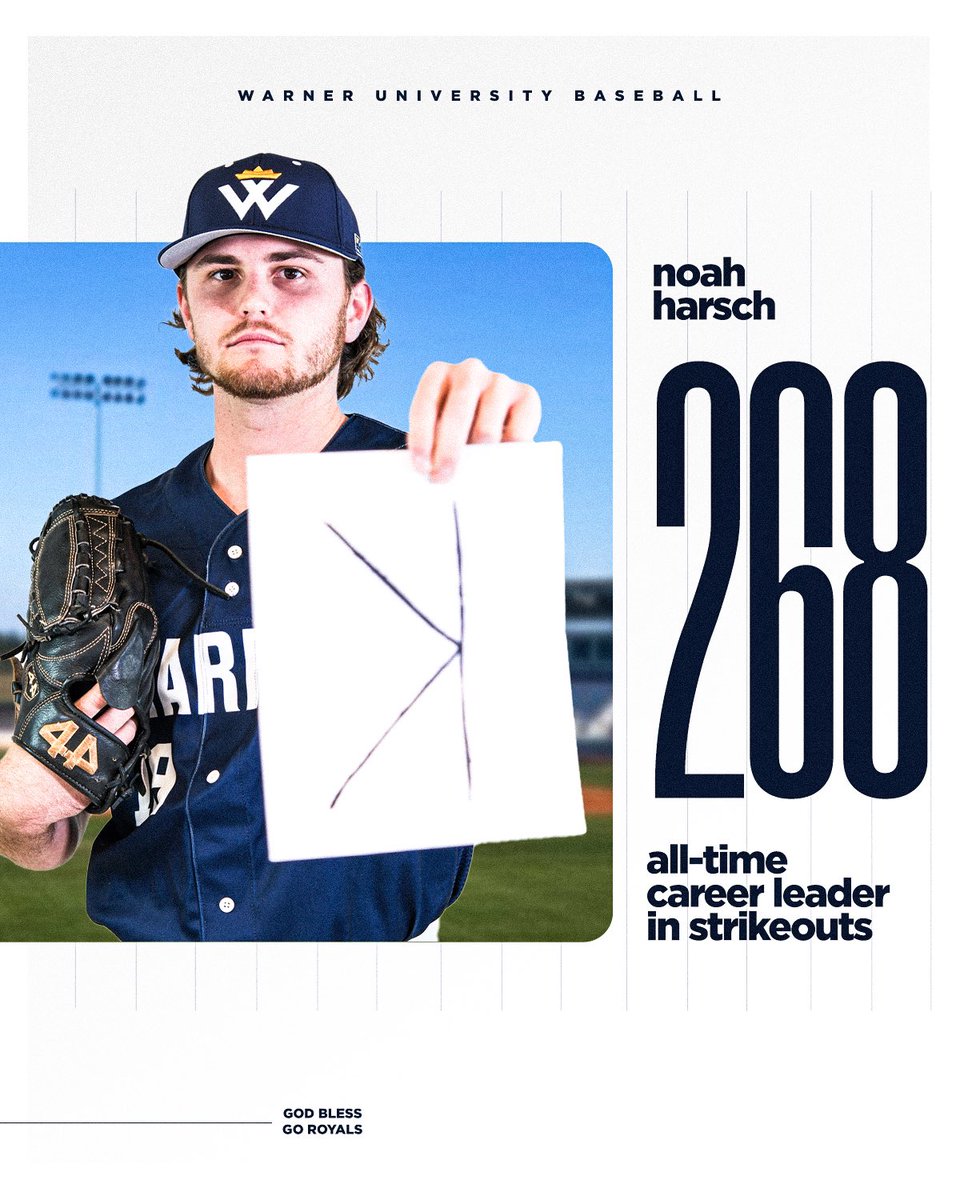 Warner_Royals's tweet image. 𝑴𝑨𝑹𝑲𝑰𝑵𝑮 𝑯𝑰𝑺 𝑵𝑨𝑴𝑬 𝑰𝑵 𝑾𝑨𝑹𝑵𝑬𝑹 𝑯𝑰𝑺𝑻𝑶𝑹𝒀‼️

Noah Harsch has become the all-time career leader in Warner Baseball history with 268 strikeouts, surpassing Ben Ally’s (1998-2001) 24 year-old record of 267 strikeouts!

#TogetherAsOne | #GodBlessGoRoyals
