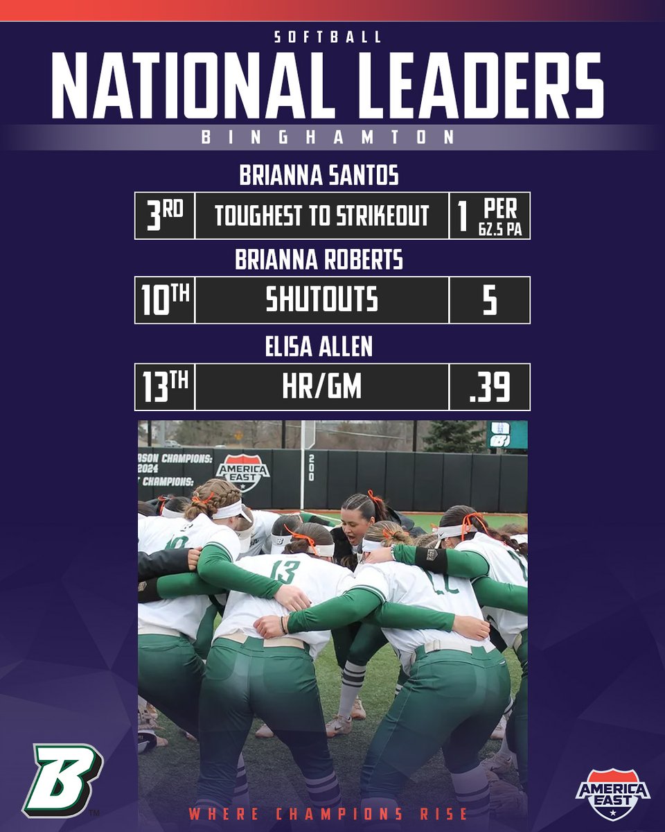 AmericaEast's tweet photo. #AESB is well represented in the NCAA statistical leaderboards https://t.co/ksIaGn8tHy