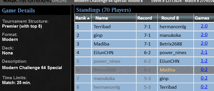 Betrix2688's tweet photo. Made top 8 of today's challenge with prowess. deck is really powerful and a lot of fun @fireshoes https://t.co/r2SEx4XXkx