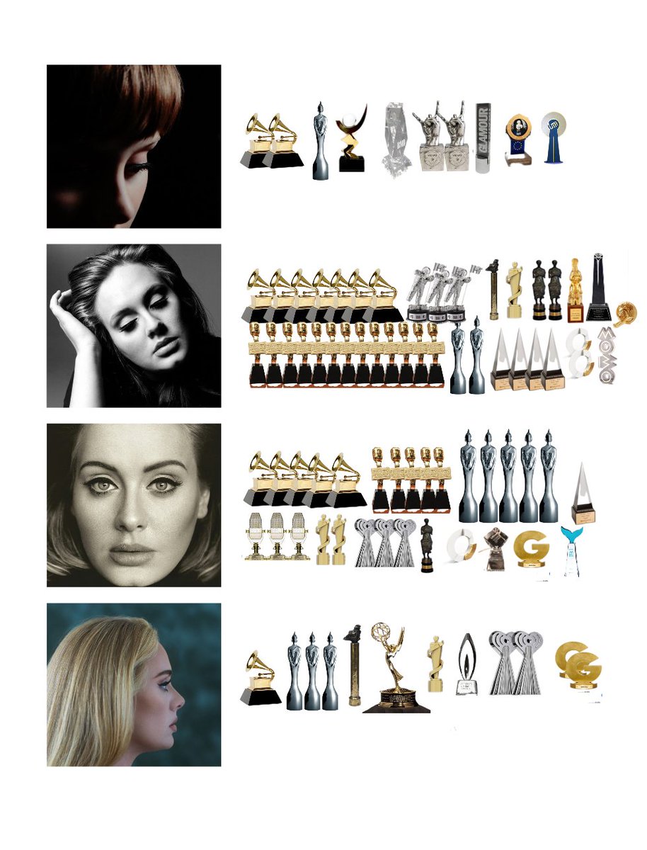 Adele and her insane discography.