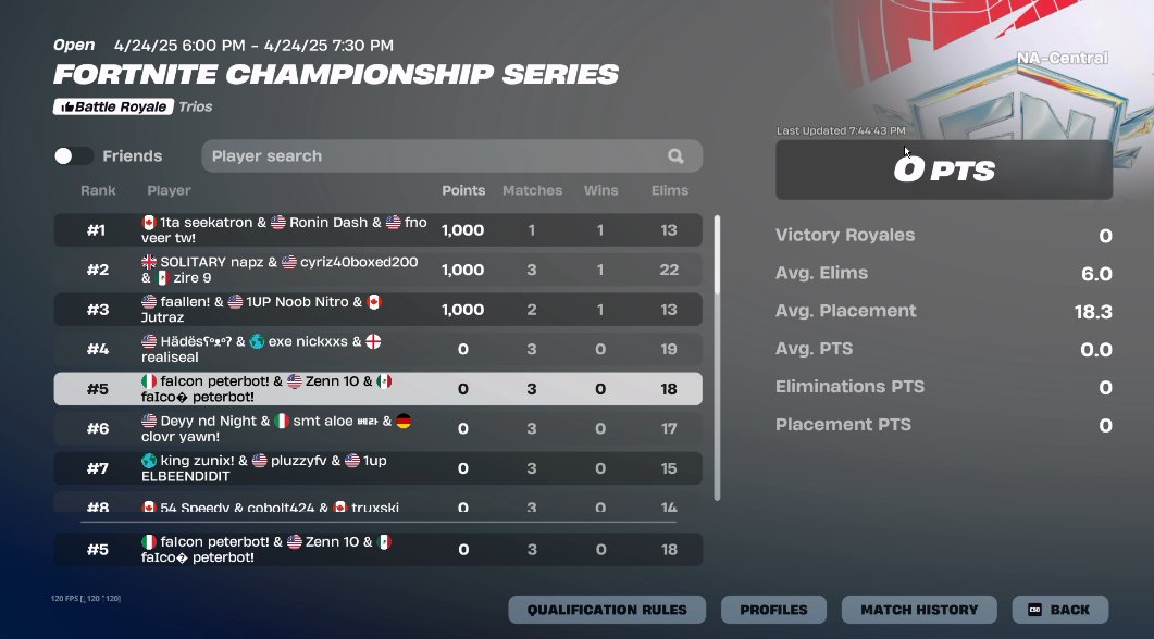 jobs not finished
more experience and im top 5ing every event