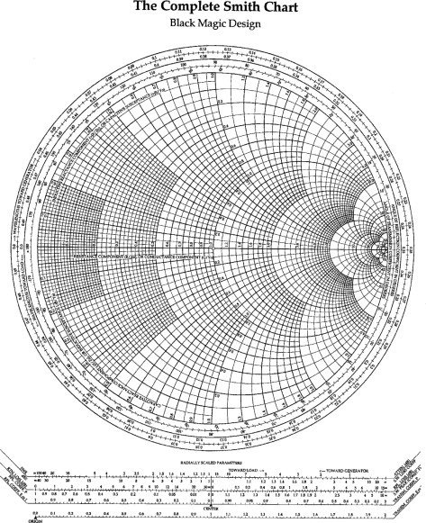 thisisj9's tweet photo. Randomly remembered what a smith chart was and started crying https://t.co/a7fvHAKMOS