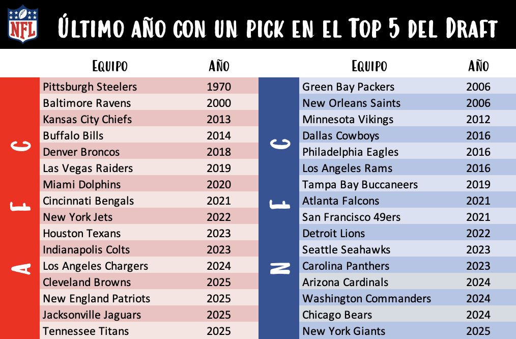 Estadísticas NFL tweet media
