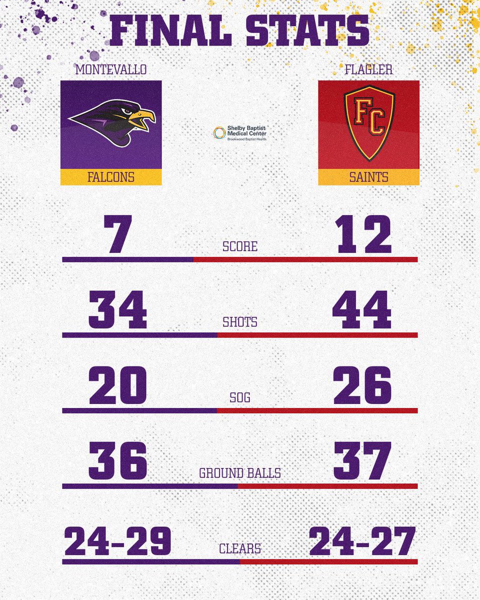 Montevallo Falcons tweet media