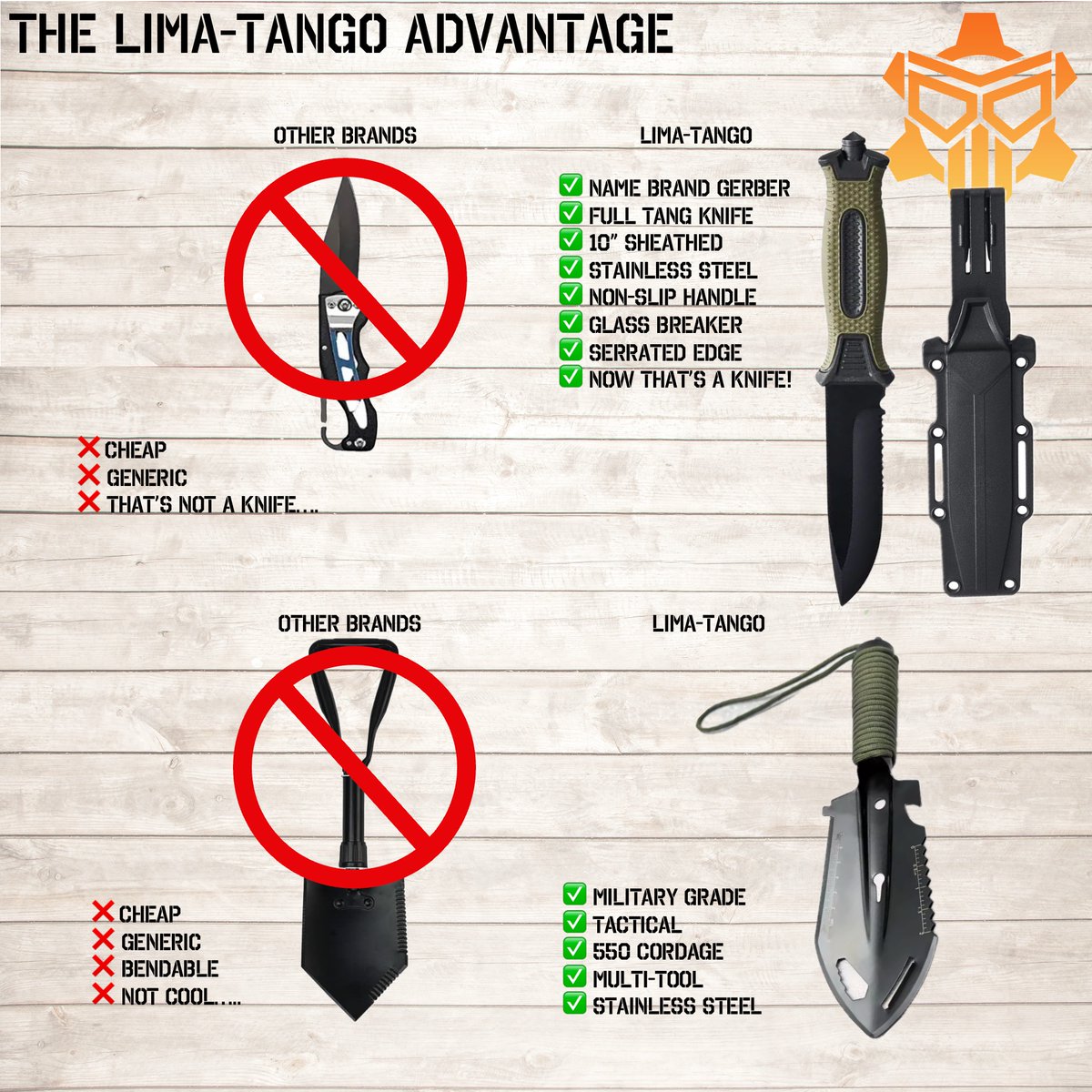 LimaTango5's tweet image. The LIMA-TANGO Survival Advantage. Have you and your family prepared for the next natural disaster or emergency scenario! Contact LIMA-TANGO to build your custom bespoke survival solution to fit you families needs.🇺🇸 limatangosurvival.com #bugoutbag #survivalkit #emergencykit